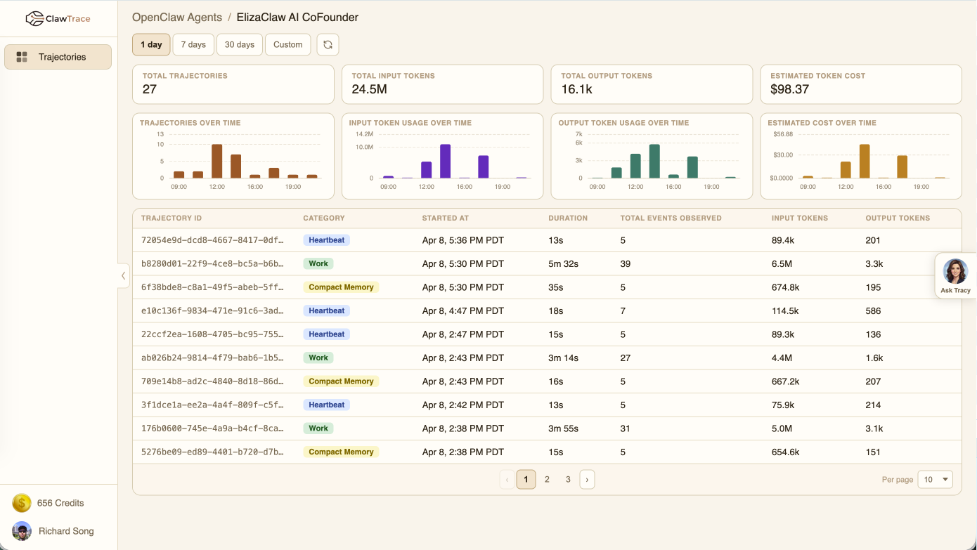 Trajectory dashboard with metrics and trends